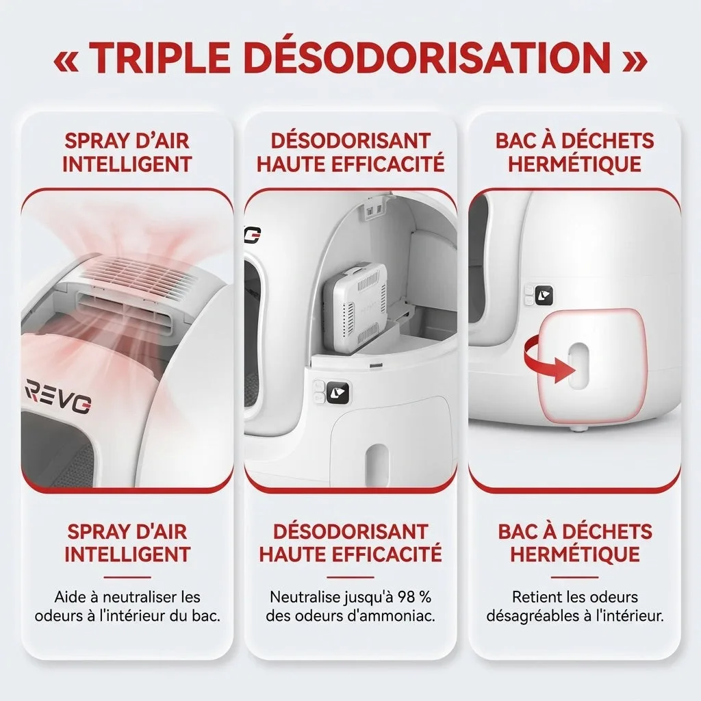 Litière Autonettoyante pour Chats REVO Elyra 76 – Capacité 76 + 7 L – Application Wi‑Fi – Triple Désodorisation – Sécurité Multicapteurs - 7