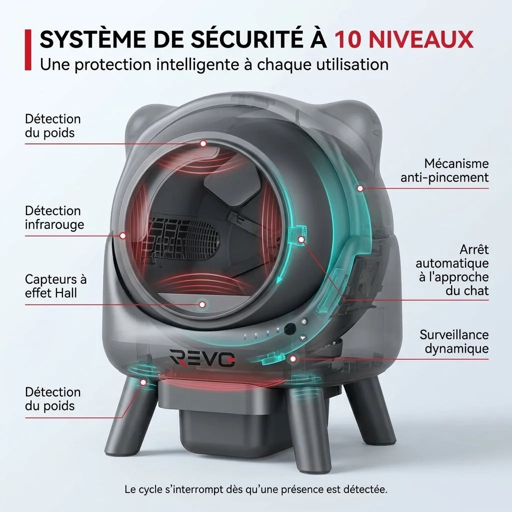 Litière Autonettoyante pour Chats REVO Nuvia 88 – Capacité 80 + 8 L – Application, Sécurité 10 Niveaux & Élimination des Odeurs - 7