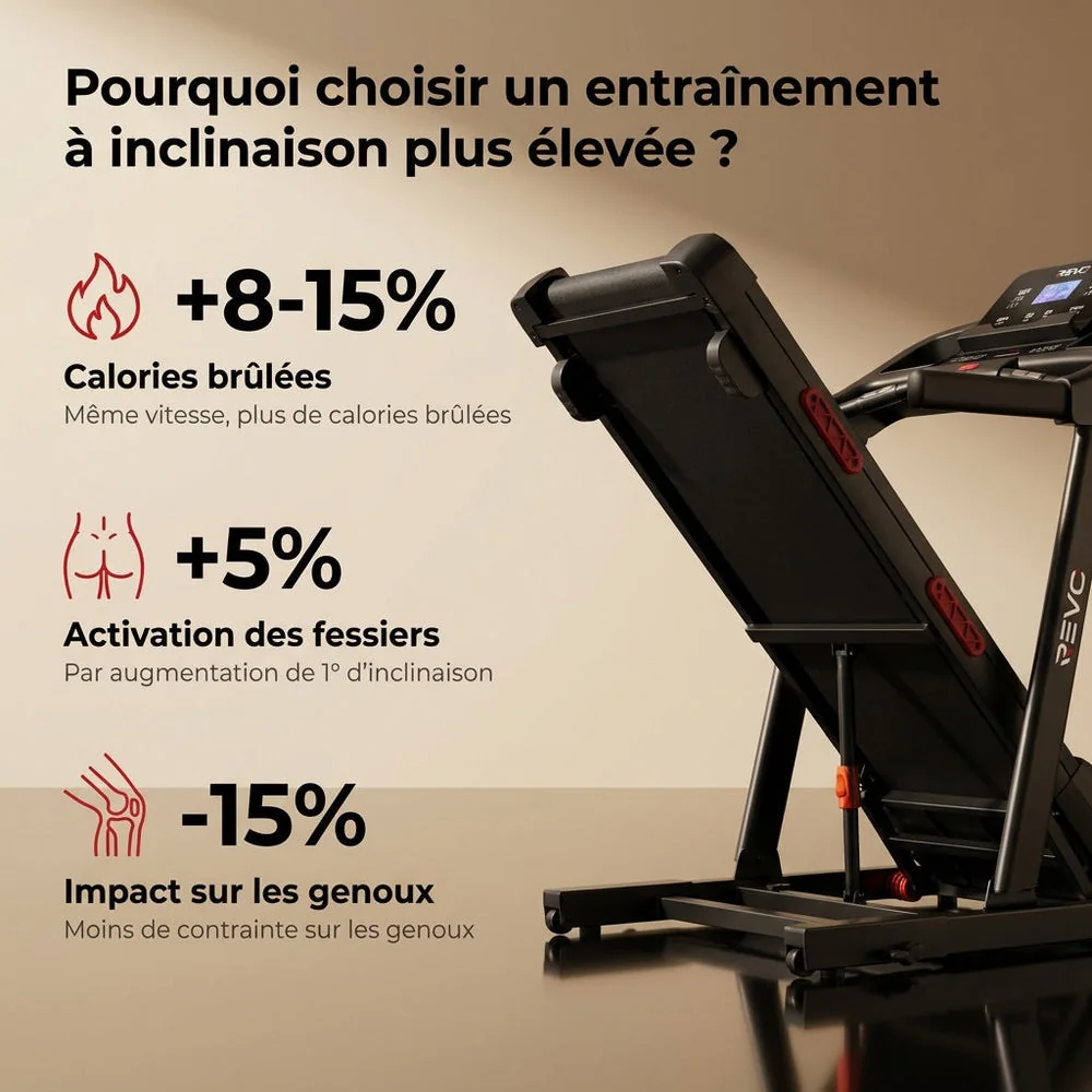 Tapis de Course Pliant REVO Summit – 10km/h – Charge 159kg – Écran LED - 3